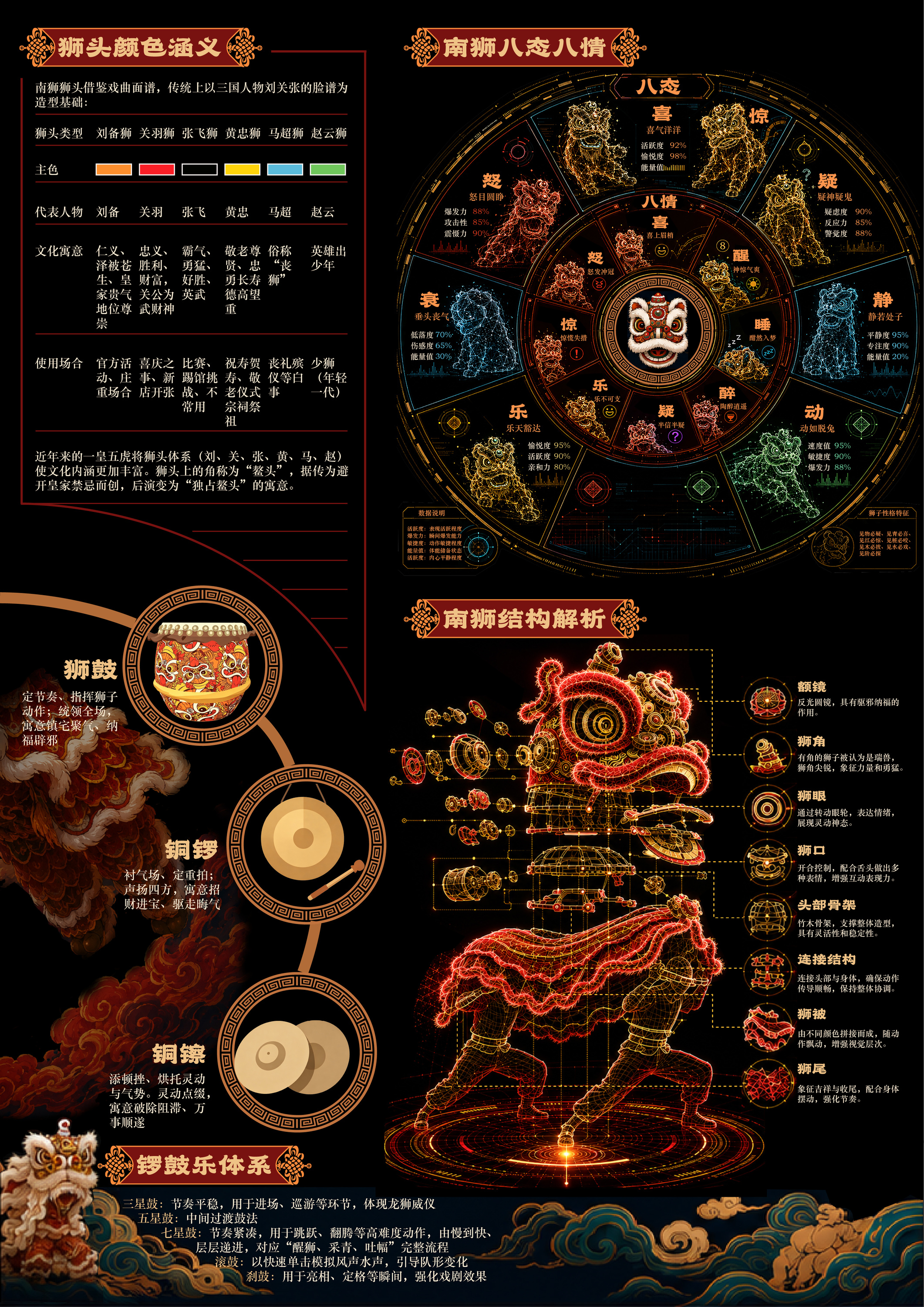 可视化设计系列版面 2